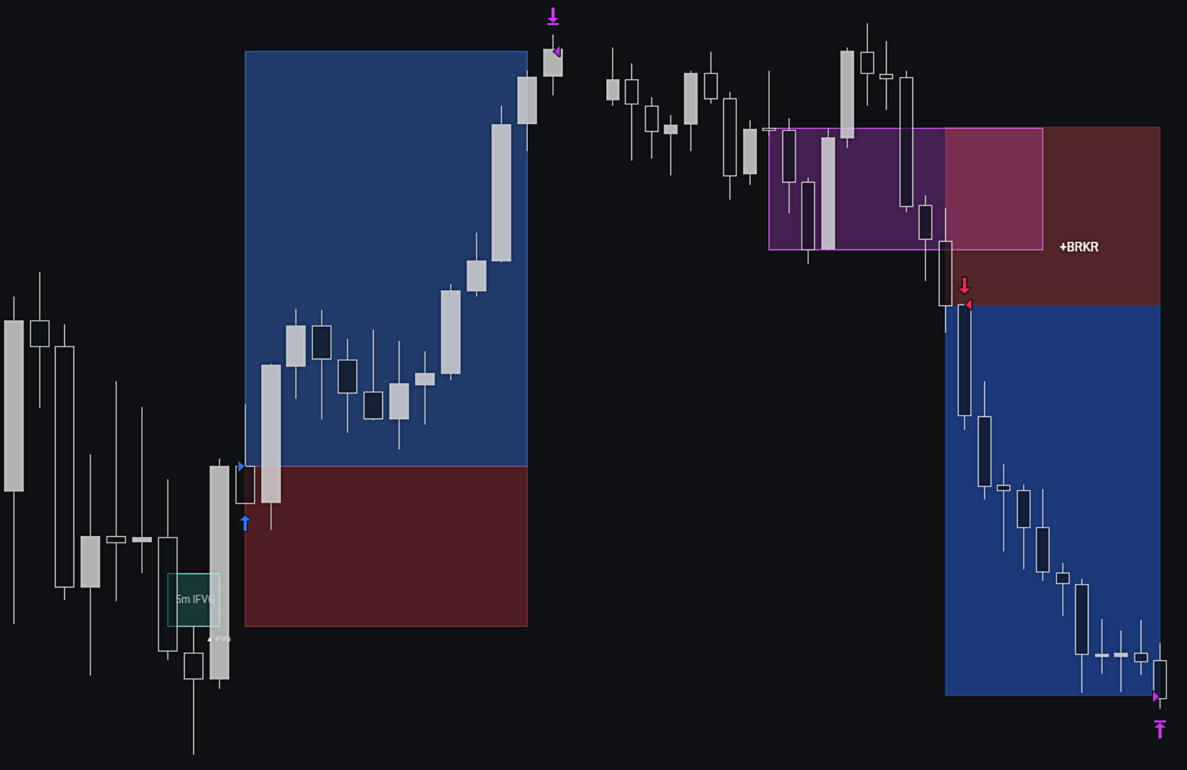 FlowLabs IFVG long and Breaker Block short trades on one TradingView MNQ chart