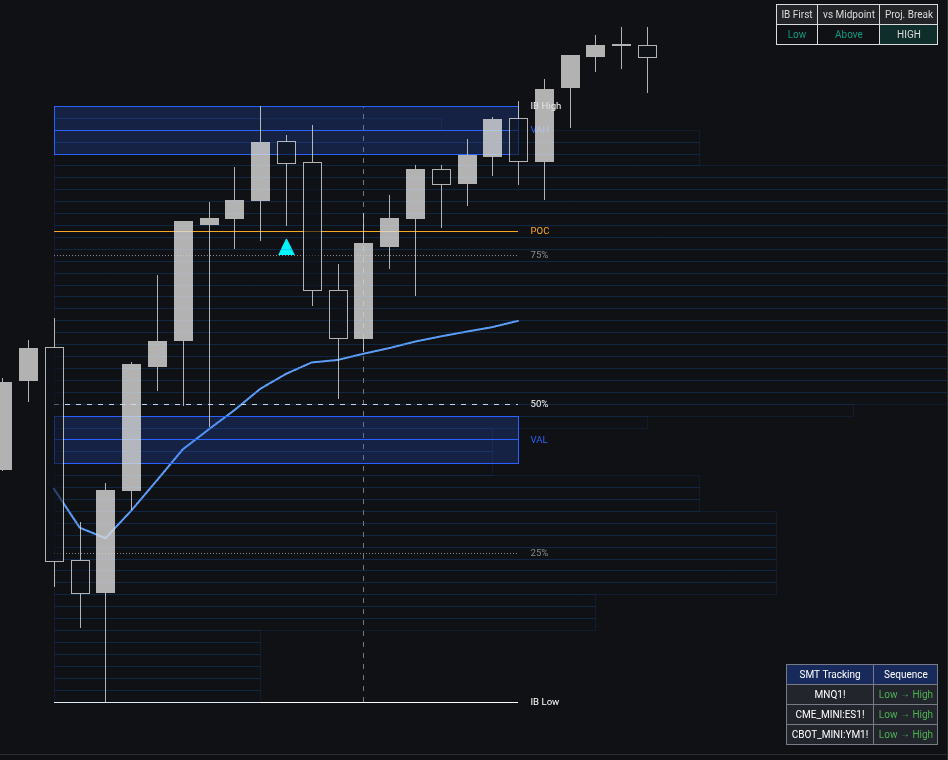Initial Balance Toolkit framework on a TradingView chart