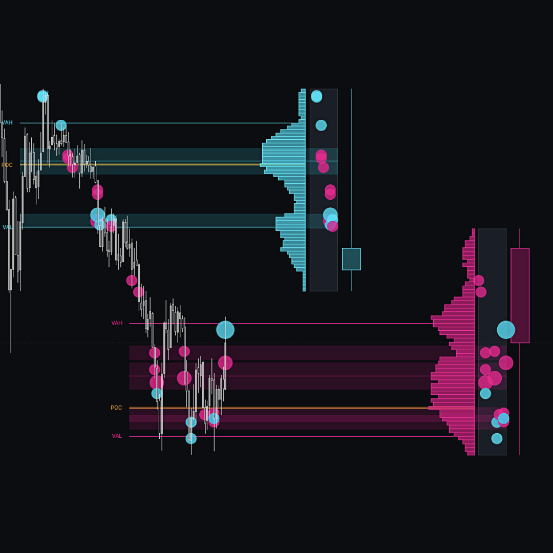 HTF Volume Flow indicator