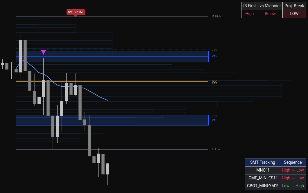 Initial Balance indicator plotted on a chart